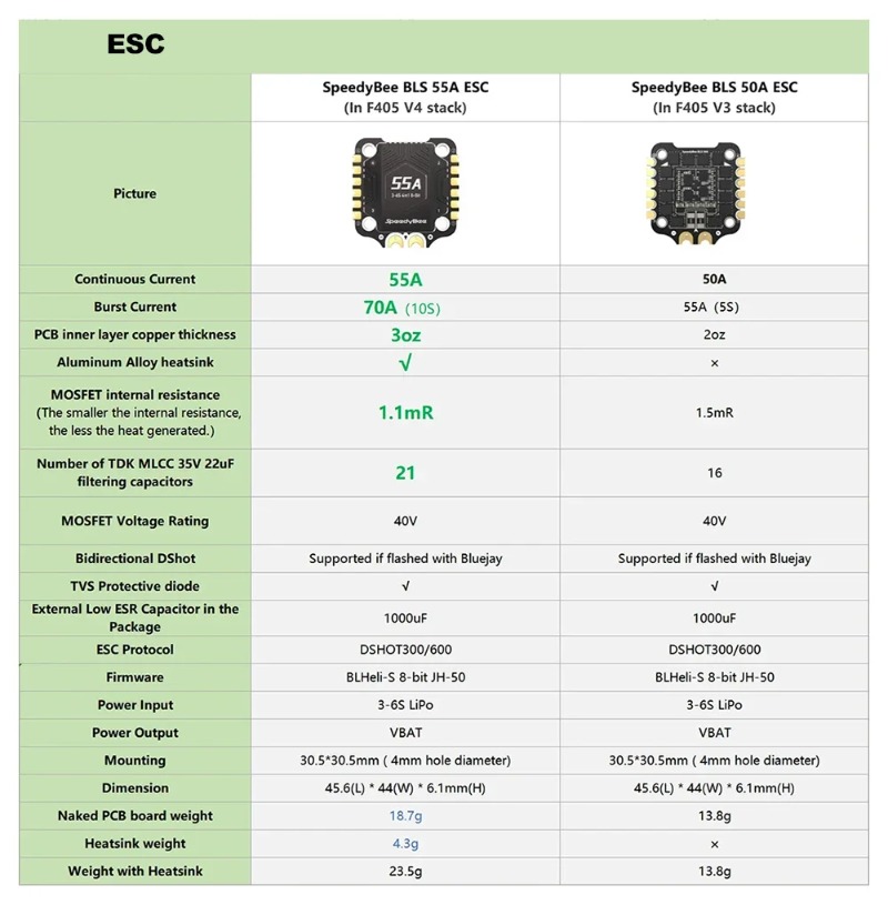 SpeedyBee F405 V3/V4 FC ESC St - Speedybee F405 V4 Bls 55A Stack avis et prix
